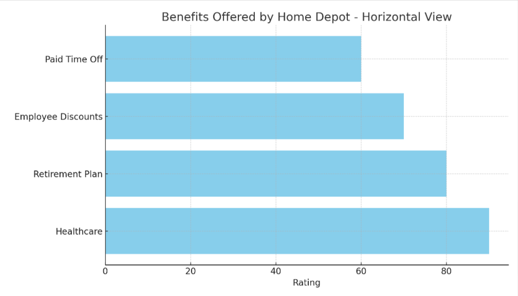 Best Home Depot Remote Jobs High Pay No Experience Required 